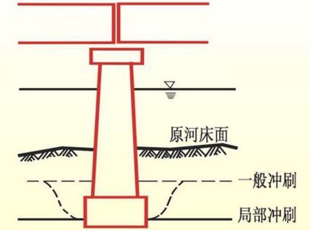 桥梁施工图设计这些点必须注意！设计师要走心_16