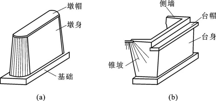 好看好用的桥梁工程图，你值得拥有！_3