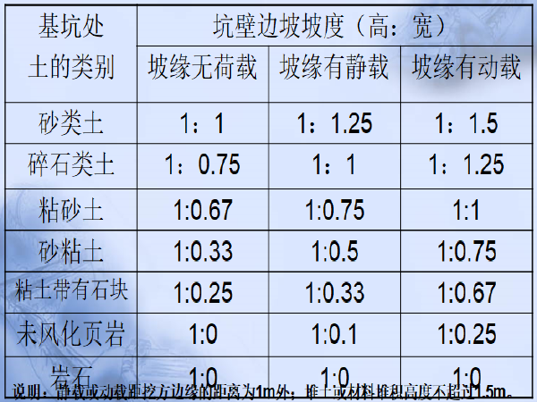 路桥施工安全培训资料资料下载-桥梁施工安全培训材料（ppt共56页）