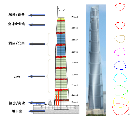 巨柱受力性态分析资料下载-上海中心大厦塔楼结构设计（word版，18页）
