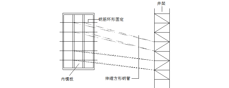 120m大直径烟囱角钢内井架移置模板施工工法-内模板连接示意图