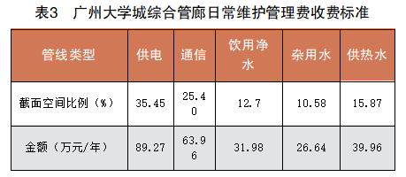 懂得了这些，“管线入廊”不再是难事_6