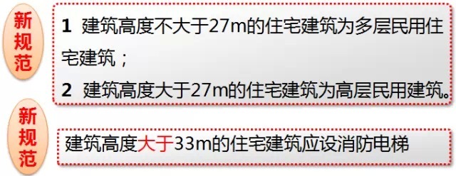 新消防规范的99处重大变动，不清楚？就等着反复改图吧！_35