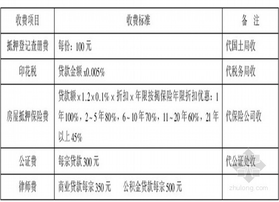 营销开盘策划资料下载-[知名地产]优秀开盘活动方案大全（策划入门大全）