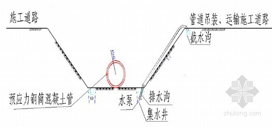 南水北调供水配套工程PCCP管道倒虹吸专项施工方案-管道沟槽内排水示意图 