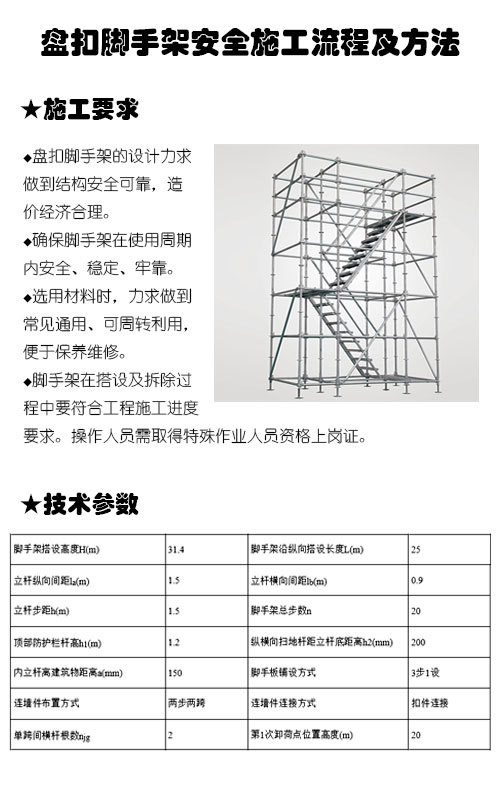 盘扣脚手架施工监测资料下载-盘扣脚手架安全施工流程及方法~收藏备用