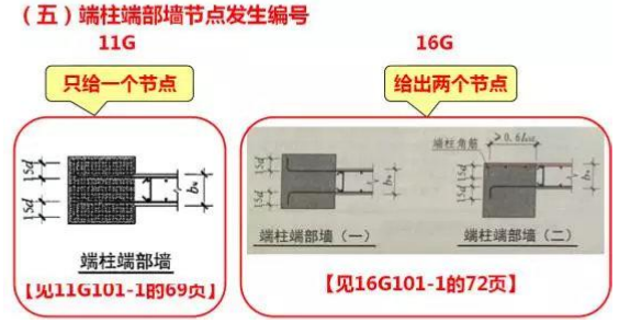 逐条对比16G101与11G101的变化_9