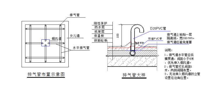 地下室装饰装修施工方案（88页，附图丰富）-烟、风道出屋面（不上人）节点详图2