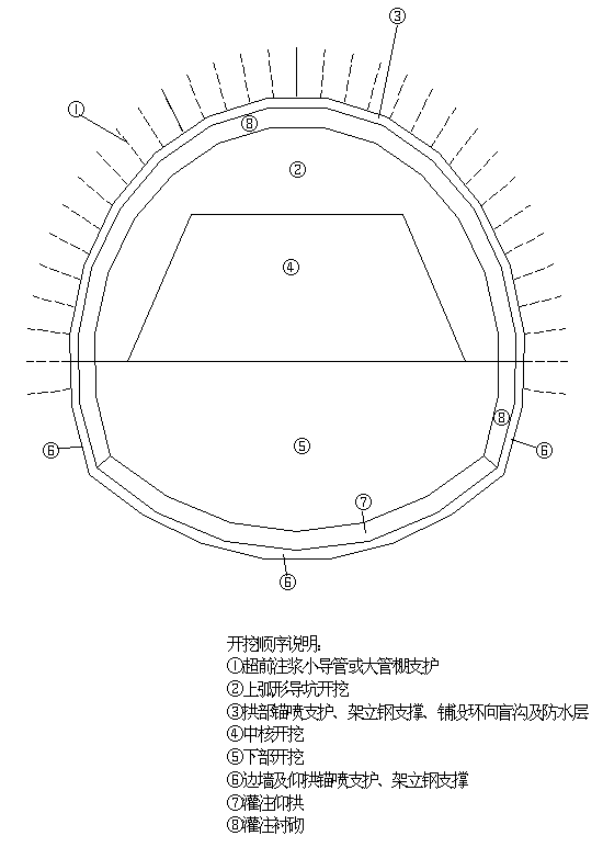 白龙山隧道施工方案（共63页）_2