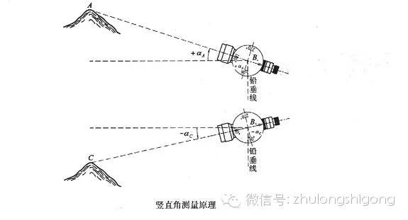 施工现场不可不知的三种测量仪器的使用方法！-QQ截图20150417094044.jpg