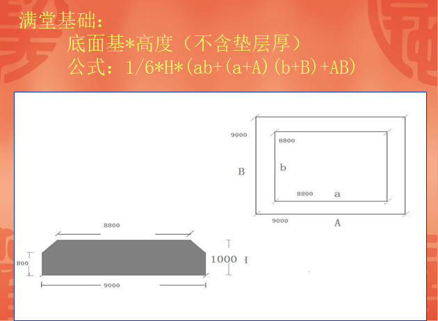 预算技巧之手工算量-满堂基础