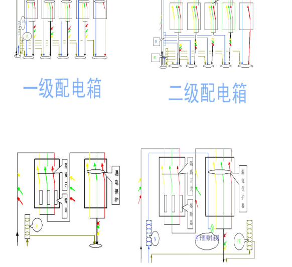 文化中心工程施工组织设计（临时用电）_3