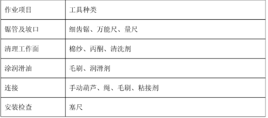 [施工方案]某火车站室外给排水施工组织设计方案_4