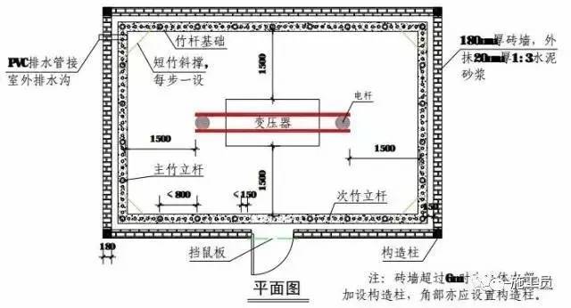 工地临时设施标准资料下载-工地临时用电怎样做才标准？这篇图文你可看好了！