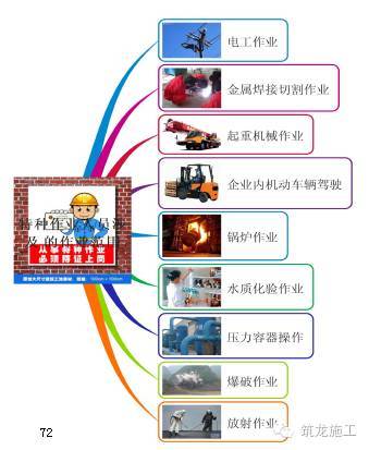 368页一建《建设工程项目管理》教材要点全整理_72