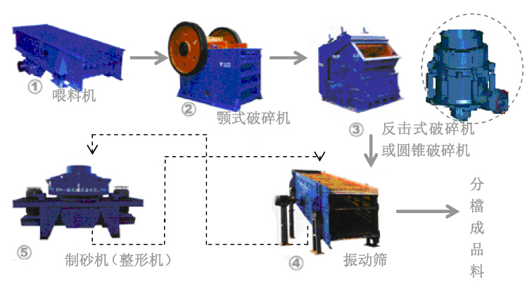 高速公路工程施工标准化管理实施细则900页PDF（路桥隧，交通绿化房建，机电工地管理）-破碎机组成