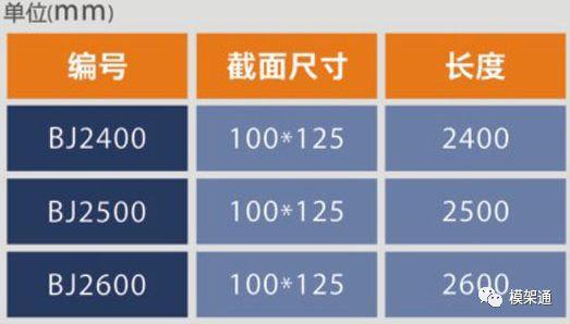 黄金色建筑铝合金模板:1套模板、3套支撑施工，周转可达150次以上