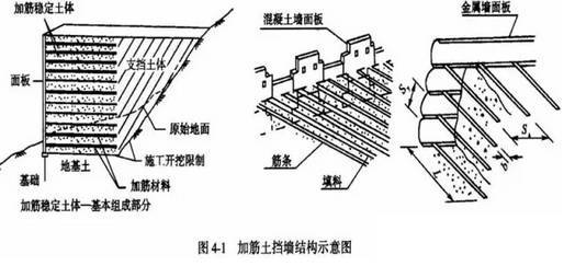 挡土墙构造与施工_17