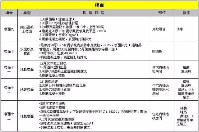 万科总结几十年的建筑施工做法，这么细致还有谁！_10