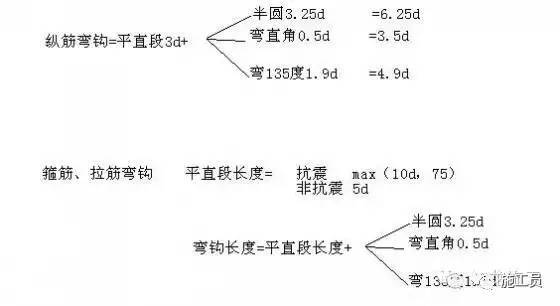 5分钟解答你所难理解的钢筋基础知识！-212037j27ynqgnve5qrris.jpg