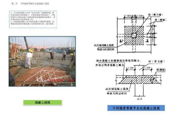 旧城改造项目工程施工质量管理标准化图册（图文并茂）-混凝土工程标准化要点