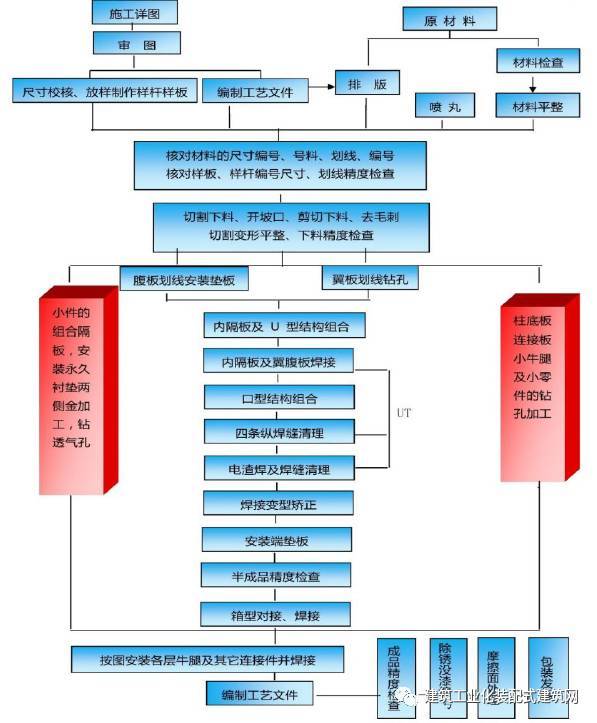北京市首座钢结构装配式建筑施工管理实践_19