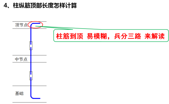 柱子平法图集顺口溜，工程人的最爱！_4