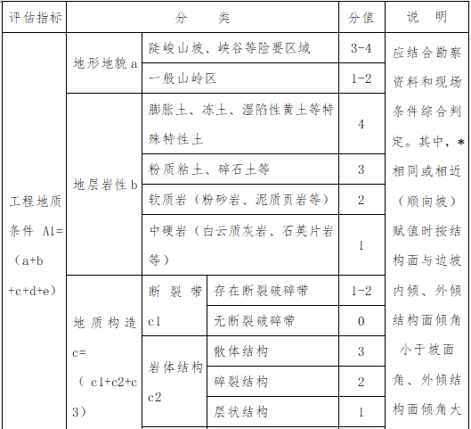 高边坡和深基坑施工安全Word版（共100页）_1