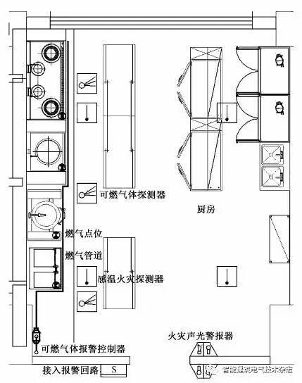 消防整改施工资料下载-浅谈新消防规范对电气施工图设计工作的影响