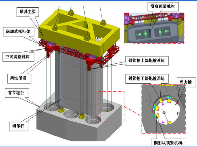 钢塔钢箱梁变宽连续梁组合梁斜拉桥著名跨海大桥关键技术537页-墩台吊具总体结构