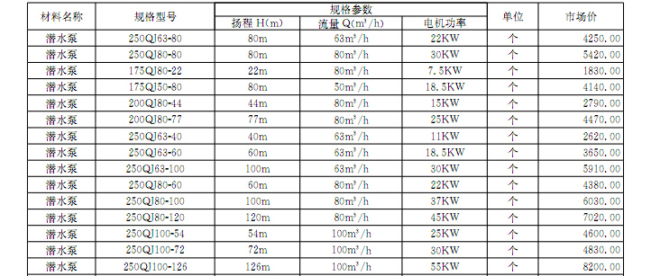 [内蒙]2017年2月建设材料厂商报价信息(品牌市场价)-潜水泵