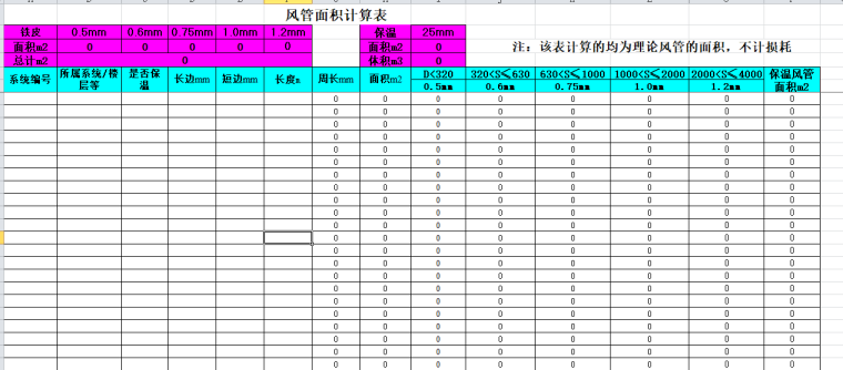 风管工程量计算公式-面积计算表