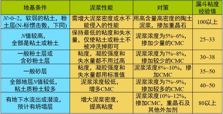 [图文]史上最详细的地下连续墙施工图文讲解_41