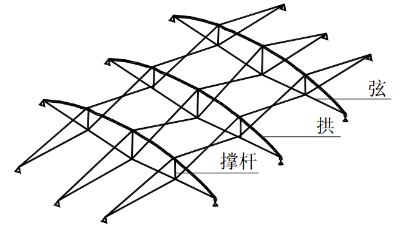 形与力的结合—张弦梁学习笔记_5