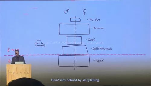 建筑学向何处去？——直击央美全球建筑大咖峰会（下）_126