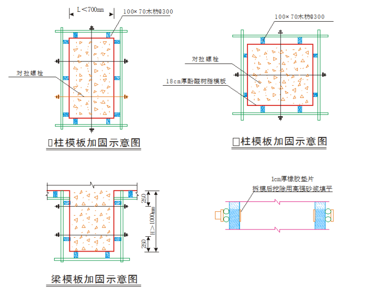 蓄水池施工组织设计方案（Word.53页）-梁、柱模板加固示意图