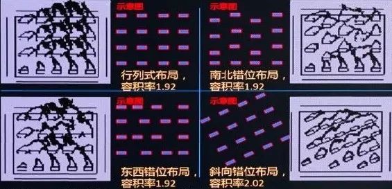 身为建筑师，你设计的房子进行“日照分析”了吗？_3