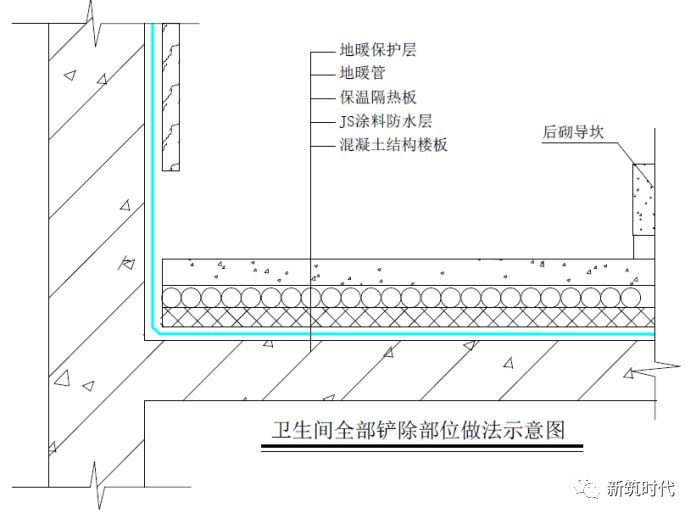 地下室防水、屋面防水、卫生间防水全套施工技术图集_44