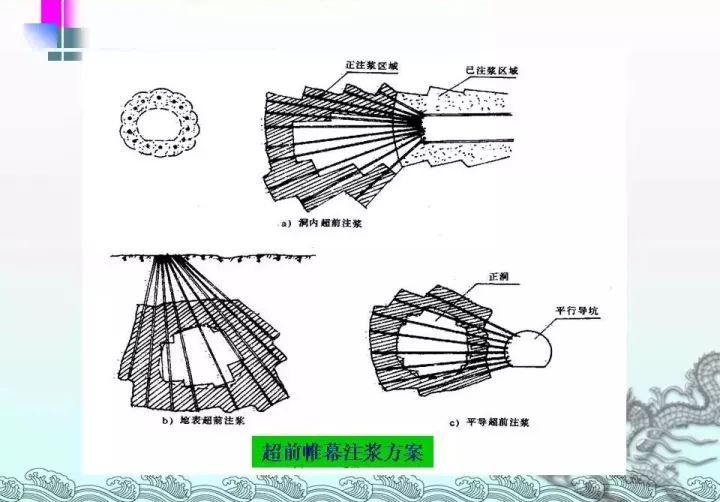 隧道工程施工方法图文详解！（建议收藏）_91