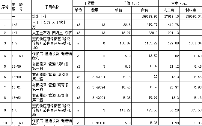 给排水报价预算资料下载-给排水施工报价