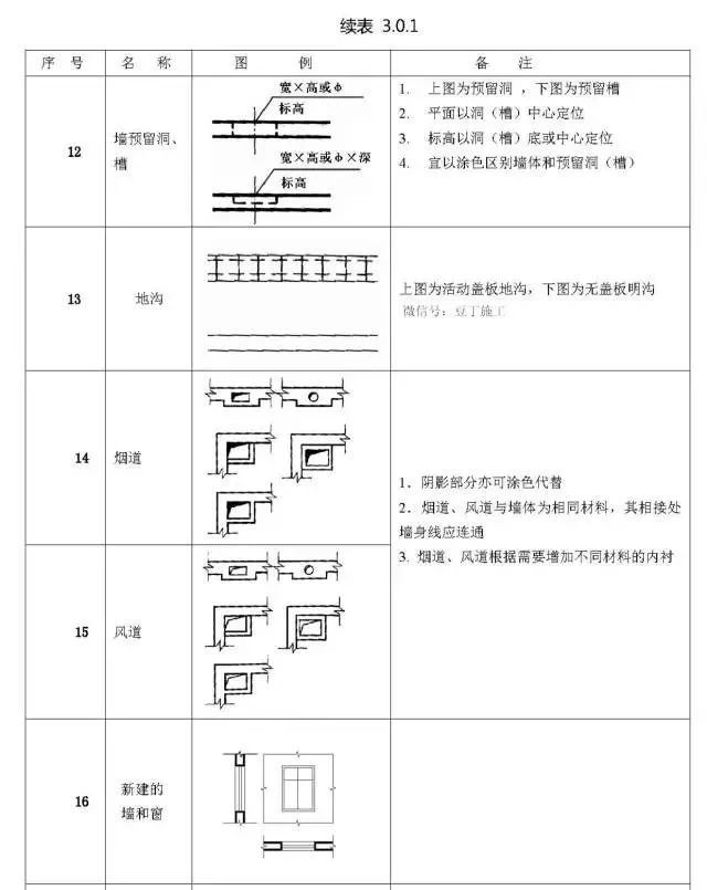 施工图常用符号及图例大全，超实用！_21