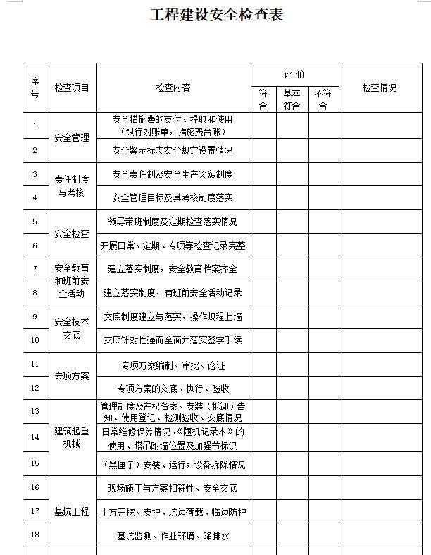 房屋建筑和市政基础设施工程质量监督执法检查表-工程建设安全检查表