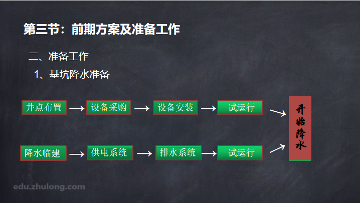 基坑坍塌，5死1伤，基坑施工到底怎么做？_5