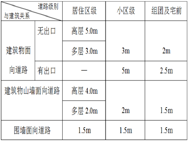 水利水电工程计量规定资料下载-各种道路设计以及规定汇总