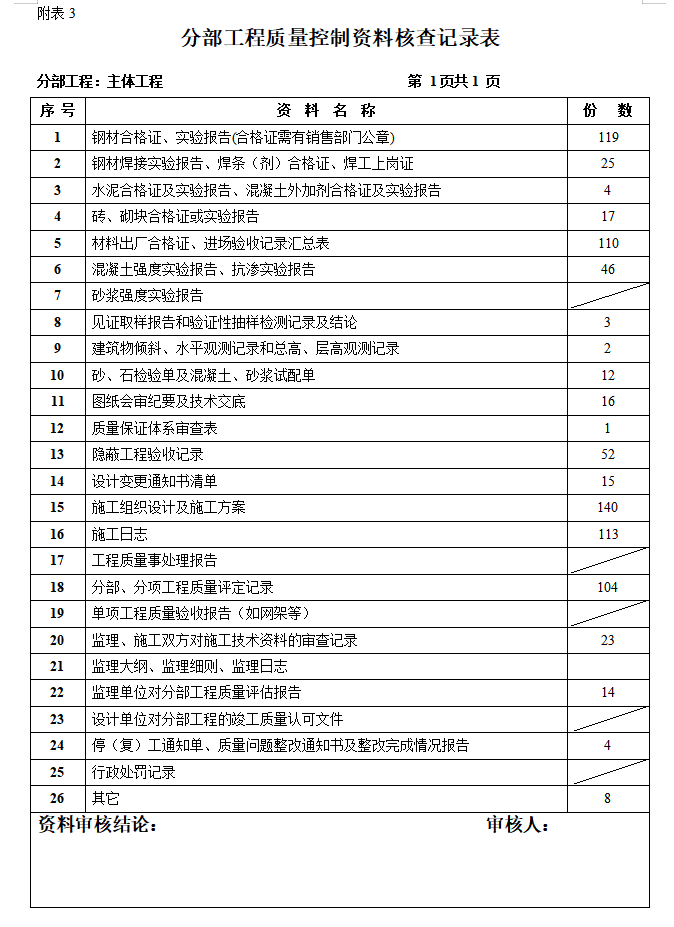 [贵州]建材院主体分部工程监理质量评估报告-分部工程质量控制资料核查记录表