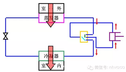 暖通空调全系统知识大串烧(运行原理、方案设计、制冷采暖和图片_3