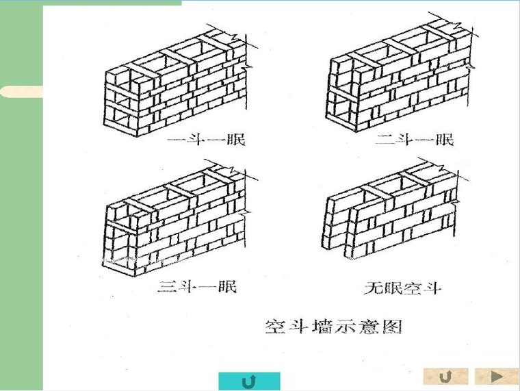 [系统]土建工程量清单计算规则PPT讲义（236页）-砌筑工程