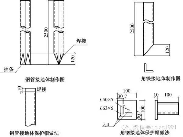 人工接地装置安装施工工艺_4