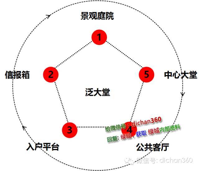 『逻辑梳理』万科景观设计的新思路，值得借鉴_27