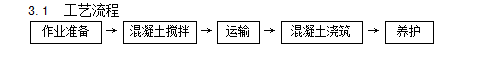 PVC地面技术交底资料下载-一套完整的706页建筑工程技术技术交底（七百余页）